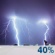 Chance T-Storms. Chance for Measurable Precipitation 40%