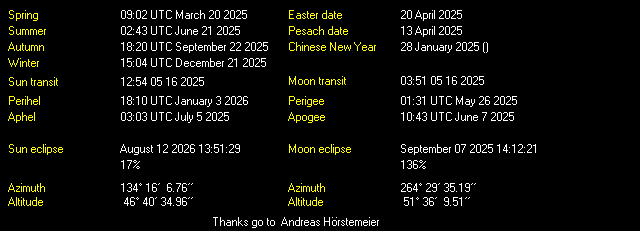 Additional Moon facts from Weather-Display