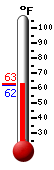 Currently: 62.9°F, Max: 75.9°F, Min: 58.6°F