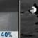 Monday Night: Chance Rain Showers then Mostly Cloudy
