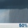 Memorial Day: Chance Rain Showers